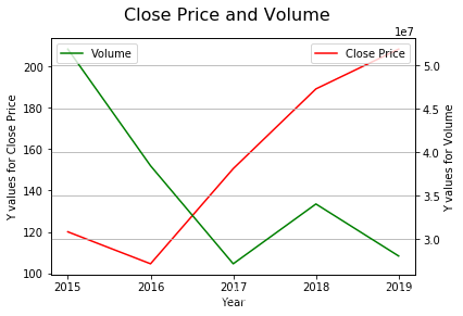 苹果股票历史最新行情 watermark,type_ZmFuZ3poZW5naGVpdGk,shadow_10,text_aHR0cHM6Ly9ibG9nLmNzZG4ubmV0L3FxXzMzNDk5ODg5,size_16,color_FFFFFF,t_70