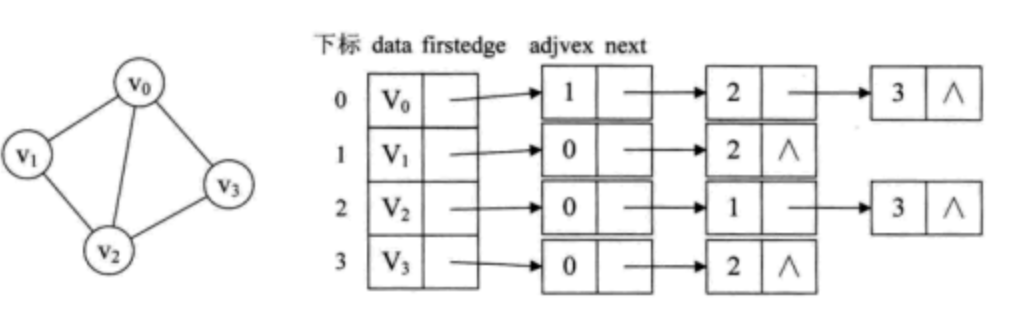 Flood Fill—DFS和BFS算法的实例讲解（C）（岛屿数量I）_#include #include #define max 1-CSDN博客