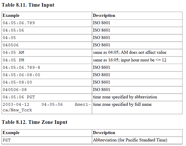 8.5.1. Date/Time Input_timeinputCSDN博客