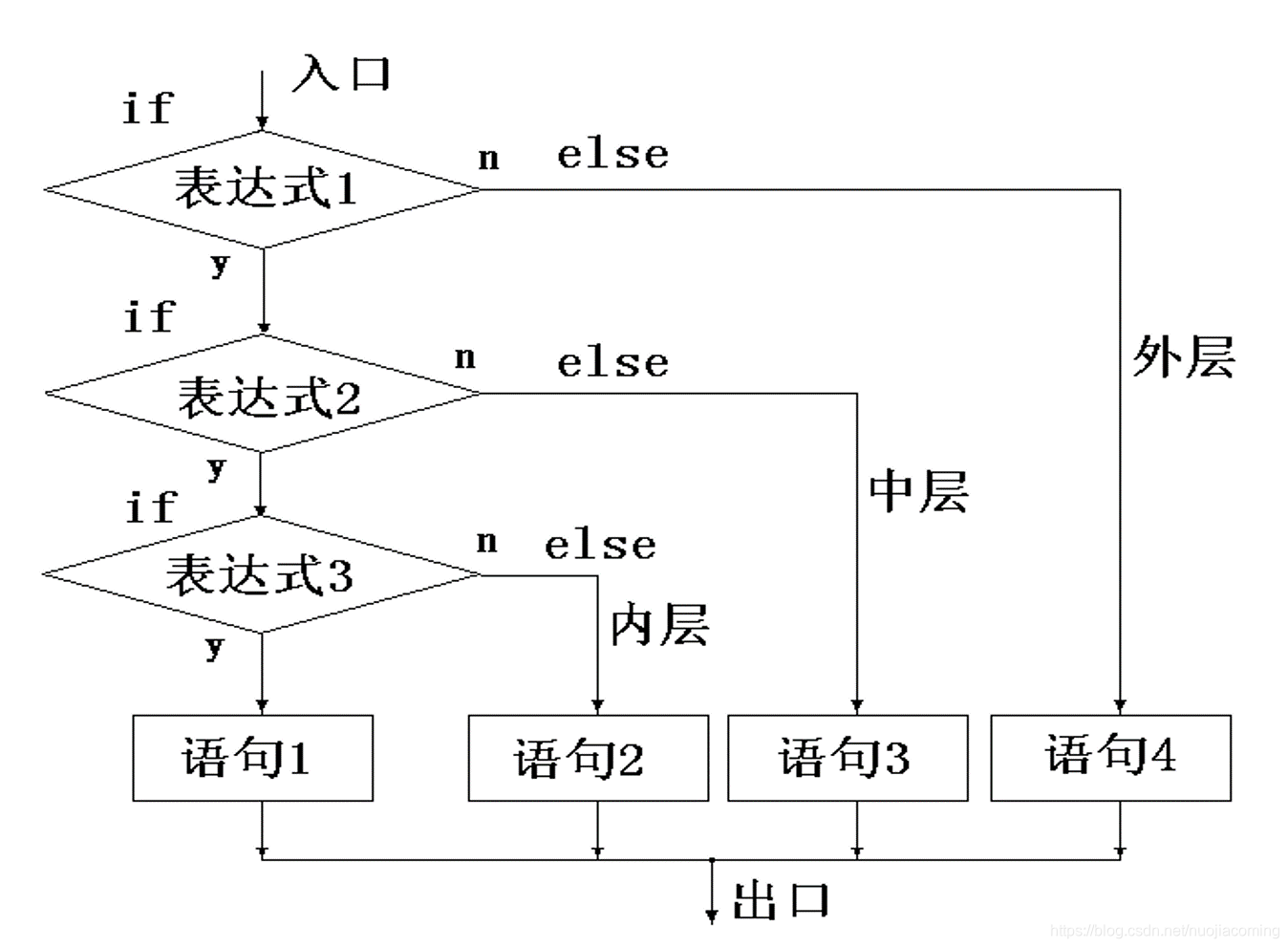 if-else在这里插入图片描述