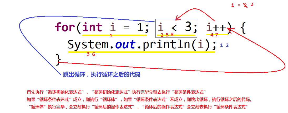 java循环结构01