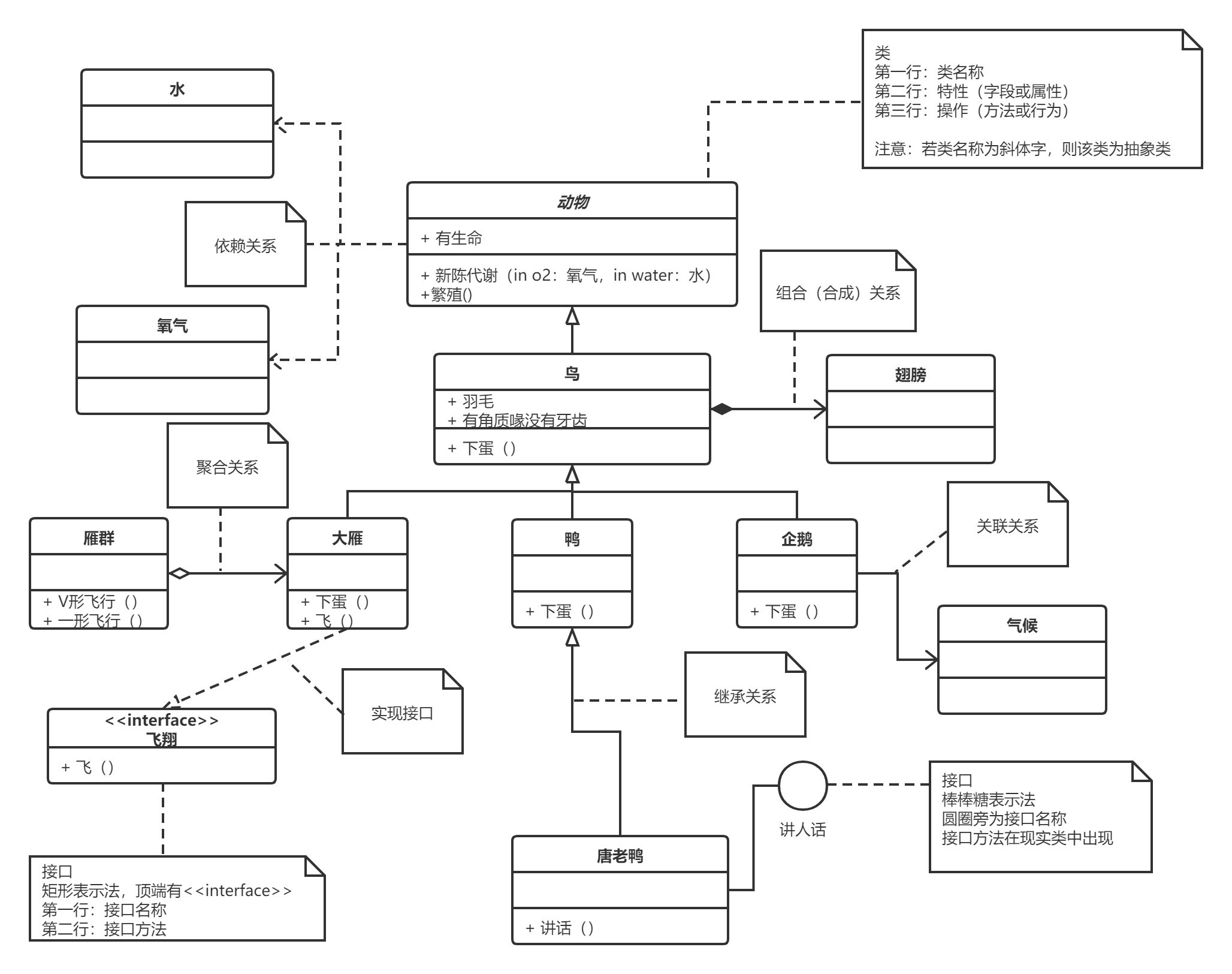 软件设计要点