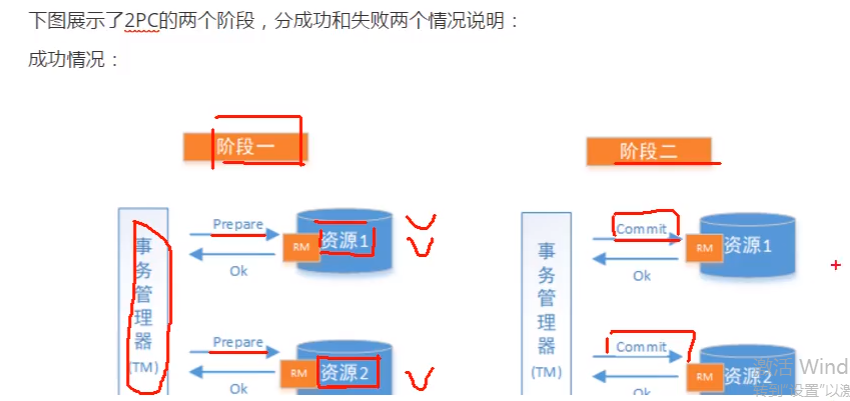 学习笔记-------两阶段提交 2PC