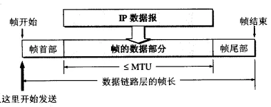 封装城帧