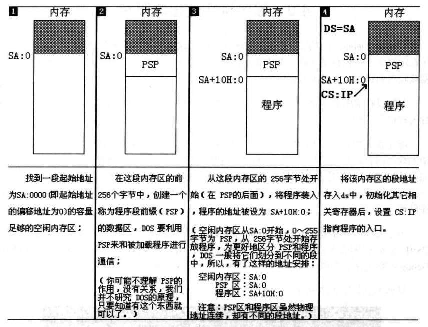 [外链图片转存失败,源站可能有防盗链机制,建议将图片保存下来直接上传(img-lSvVVMc5-1583236546397)(7.png)]