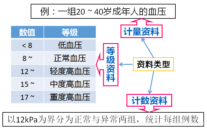变量的类型有哪些 watermark,type_ZmFuZ3poZW5naGVpdGk,shadow_10,text_aHR0cHM6Ly9ibG9nLmNzZG4ubmV0L2xvbmdfMTk5OA==,size_16,color_FFFFFF,t_70