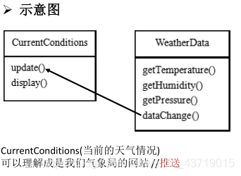 **天气预报设计方案1- 普通方案**