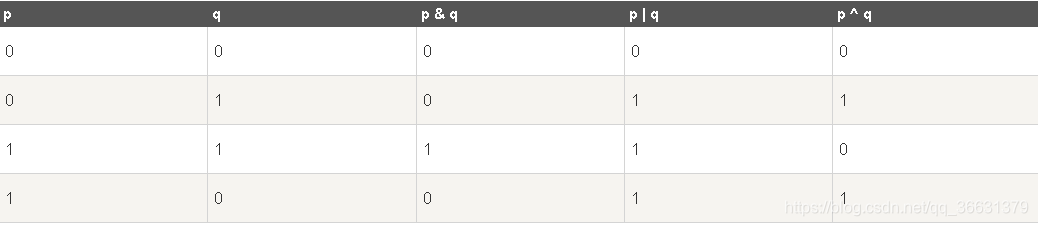 Leetcode题解 最大公约数 Bigchen Csdn博客