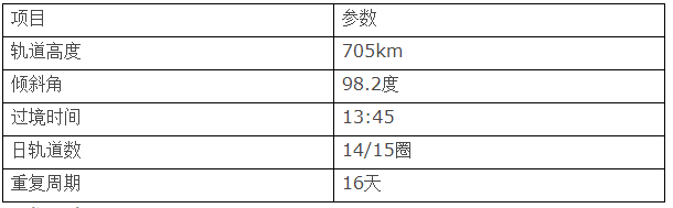 Aura卫星参数信息