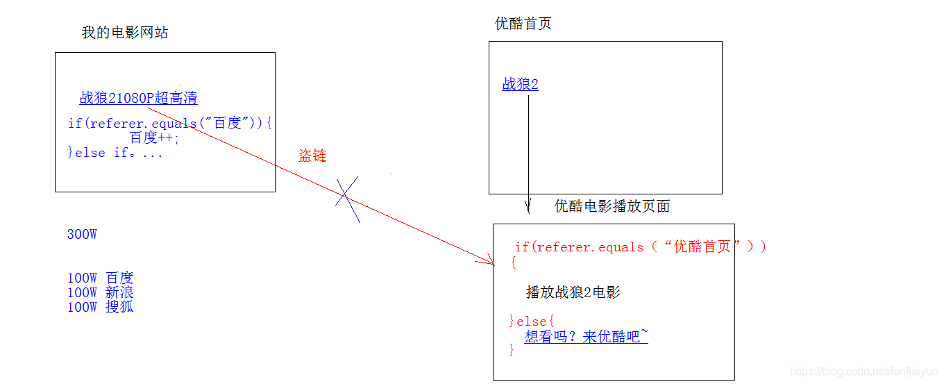 ここに画像を挿入説明