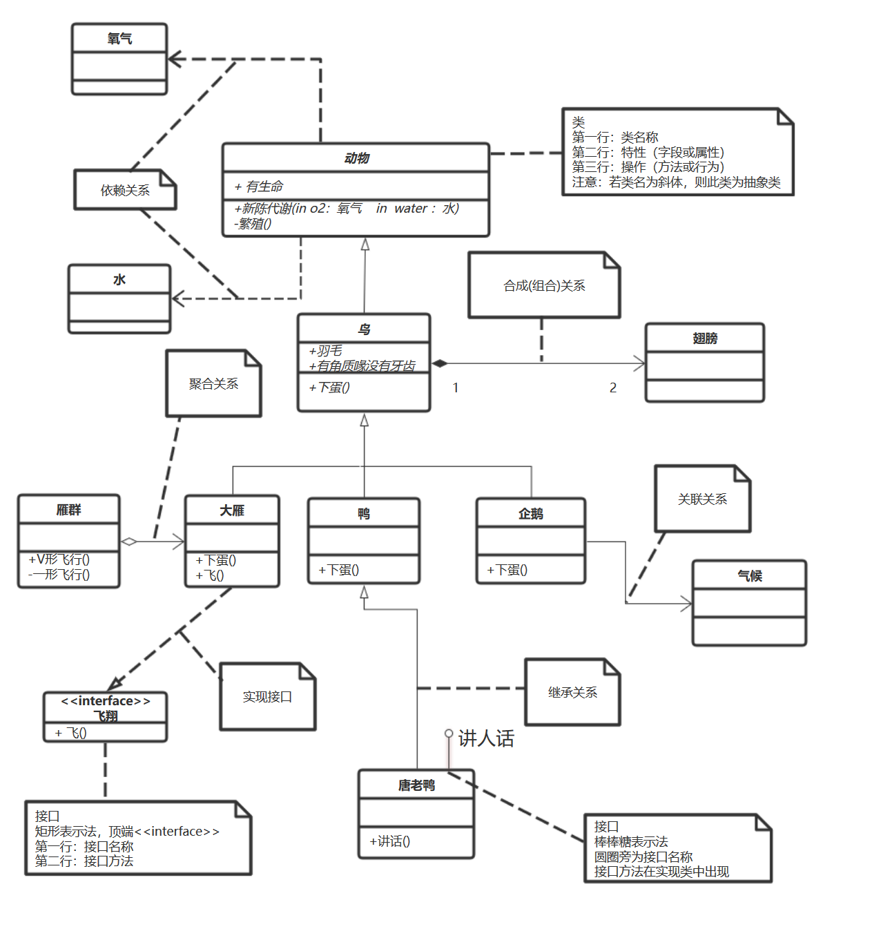 第一次使用processon画图——uml类图