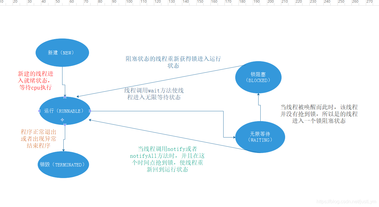 多线程通信图解