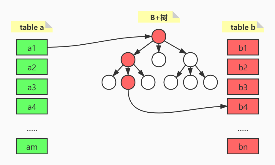 MySQL优化：join_mysql join buffer要设置多大CSDN博客