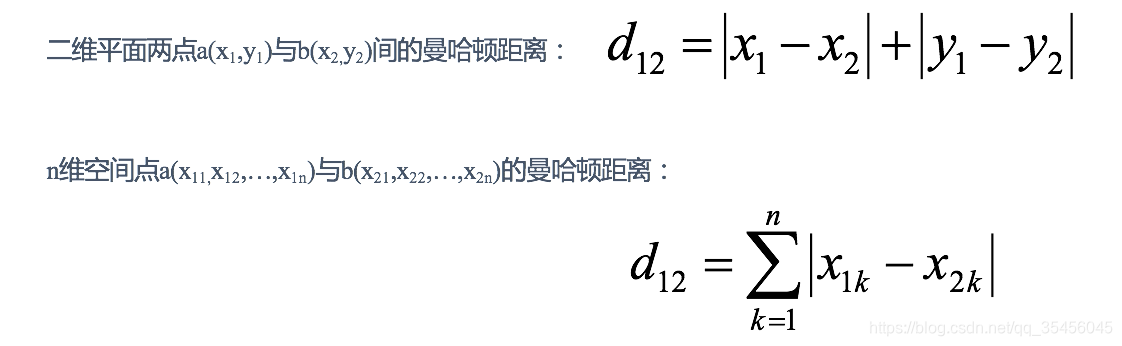 [外链图片转存失败,源站可能有防盗链机制,建议将图片保存下来直接上传(img-LzhMh4BE-1583241871924)(../images/1.6%20%E6%9B%BC%E5%93%88%E9%A1%BF%E8%B7%9D%E7%A6%BB.png)]