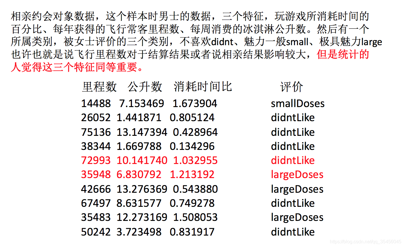 [外链图片转存失败,源站可能有防盗链机制,建议将图片保存下来直接上传(img-1WA2TiVn-1583242931243)(../images/%E7%BA%A6%E4%BC%9A%E5%AF%B9%E8%B1%A1%E6%95%B0%E6%8D%AE.png)]