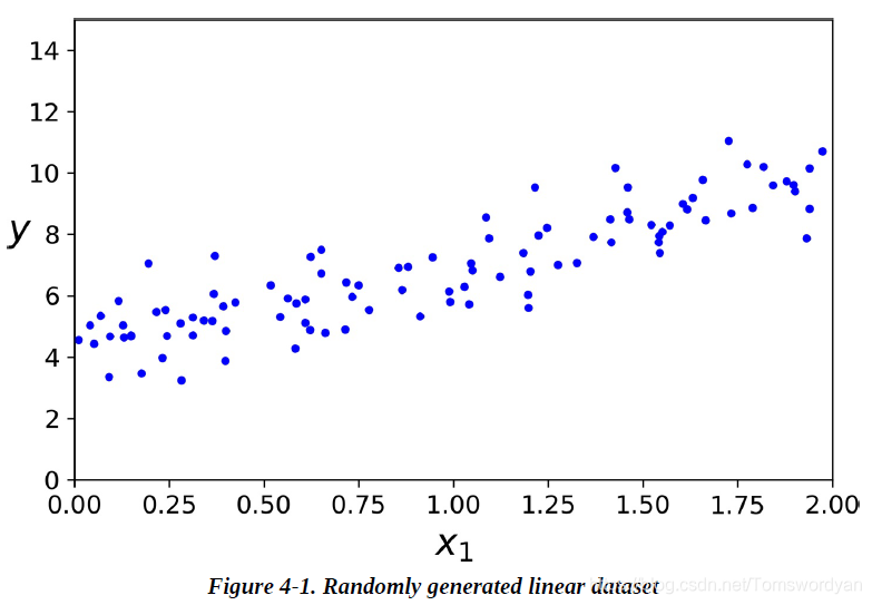 人口的多元线性回归_多元线性回归模型图(2)