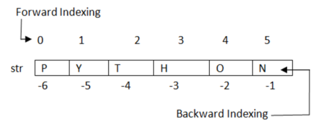 字符串正反向索引实例
