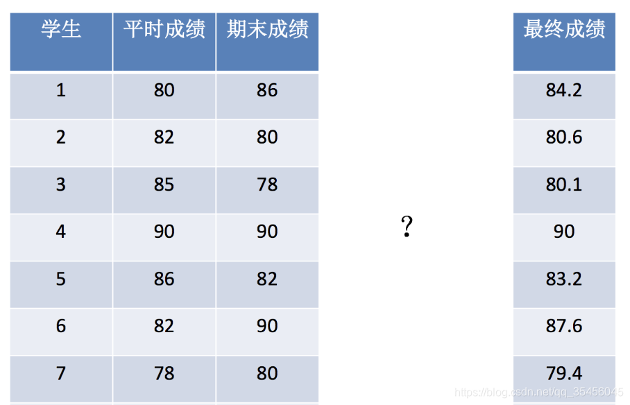 [Image dump the chain fails, the source station may have security chain mechanism, it is recommended to save the picture down uploaded directly (img-mtBiKTz6-1583244220720) (../ images /% E7% BA% BF% E6% 80% A7% E5 % 9B% 9E% E5% BD% 92api% E4% BD% BF% E7% 94% A8% E4% B8% BE% E4% BE% 8B.png)]