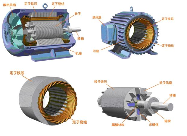 1 什么是电机根据百科描述,电机(英文:electric machinery,俗称马达