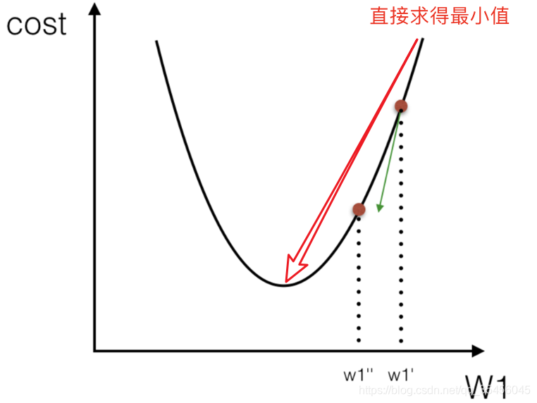 [外链图片转存失败,源站可能有防盗链机制,建议将图片保存下来直接上传(img-vRSMNE0g-1583244411301)(../images/%E6%AD%A3%E8%A7%84%E6%96%B9%E7%A8%8B%E6%B1%82%E8%A7%A3%E5%9B%BE%E7%A4%BA.png)]