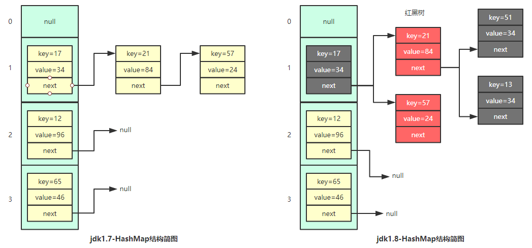 HashMap结构图及特点_hasmap解压缩结构图-CSDN博客