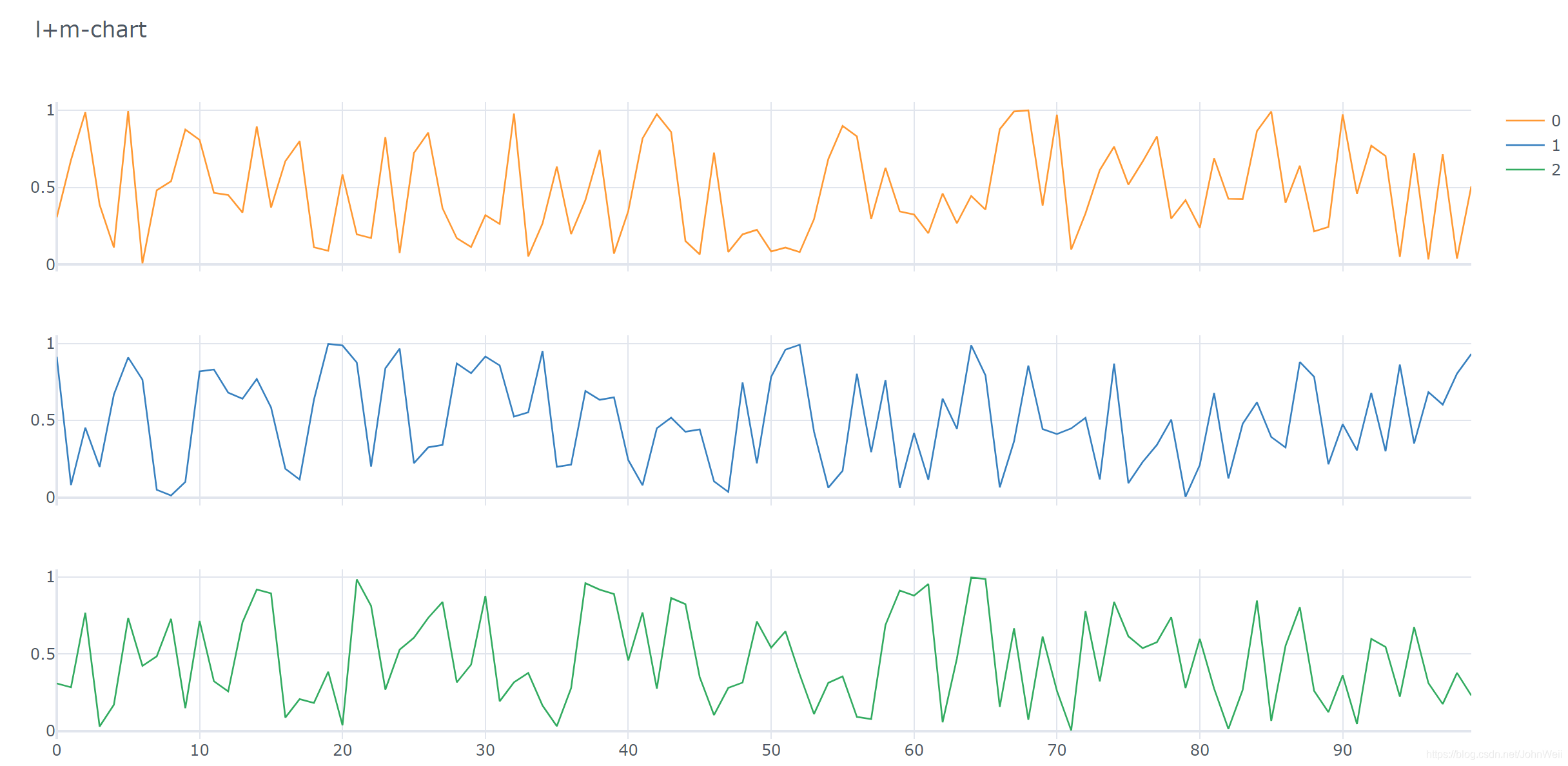 【魏先生搞定Python系列】一文搞定Cufflinks画图_python plotly cufflink-CSDN博客