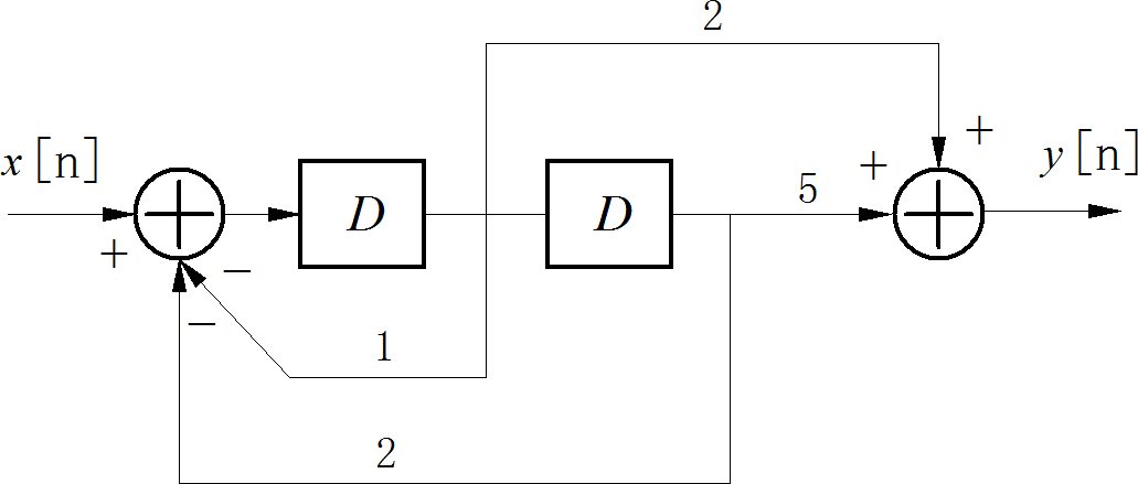 第一道题第3小问离散时间系统框图