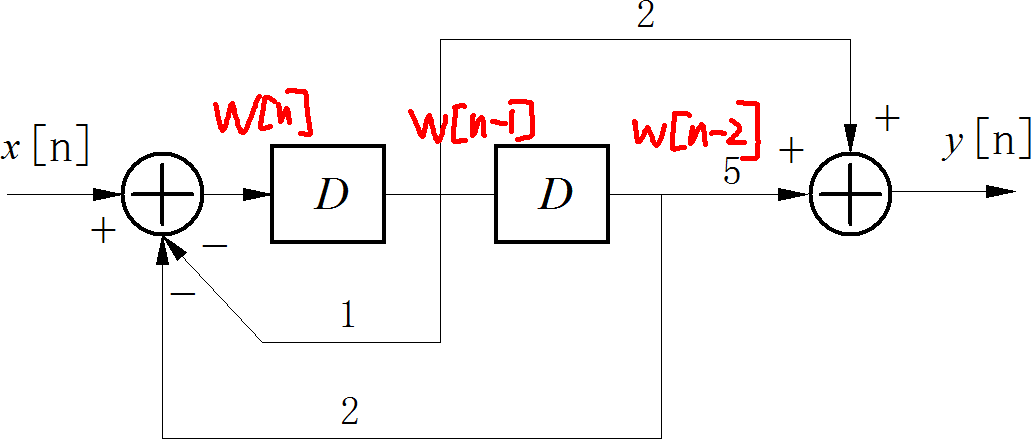 对系统框图的两个综合器中间的节点设置临时变量