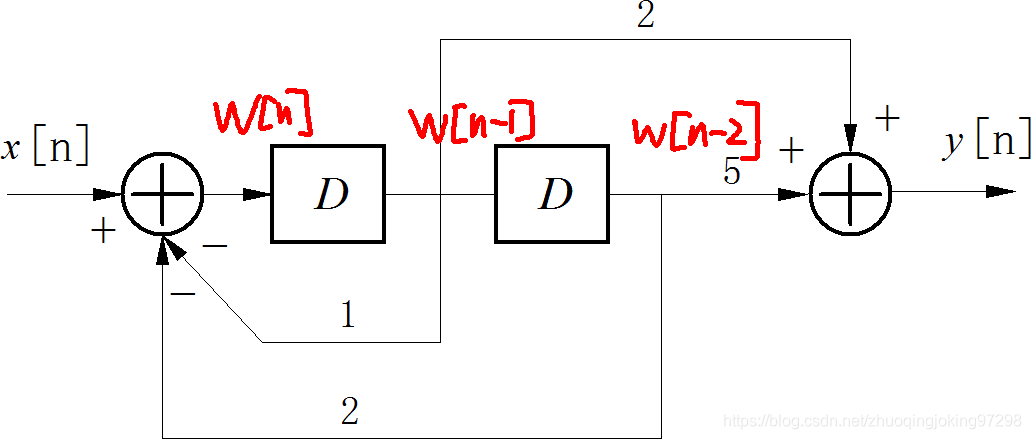 对系统框图的两个综合器中间的节点设置临时变量