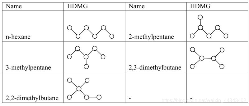 烷烃基种类这里插入图片描述