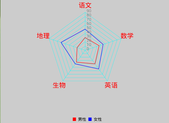 MPAndroidChart的详细使用——RadarChart雷达图（二）