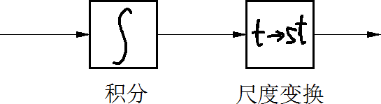 第8小题的等价系统框图