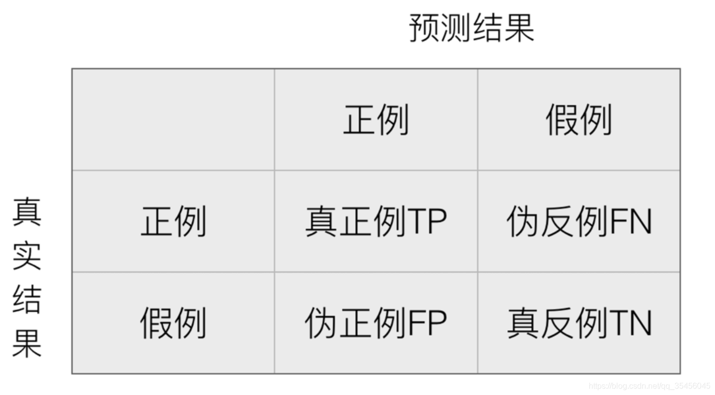 [外链图片转存失败,源站可能有防盗链机制,建议将图片保存下来直接上传(img-m2PgnXME-1583250077692)(../images/%E6%B7%B7%E6%B7%86%E7%9F%A9%E9%98%B5.png)]