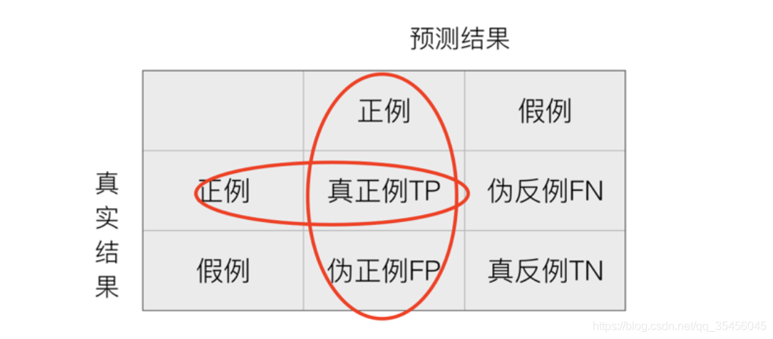 [外链图片转存失败,源站可能有防盗链机制,建议将图片保存下来直接上传(img-bd2cHogv-1583250077693)(../images/confusion_matrix1.png)]