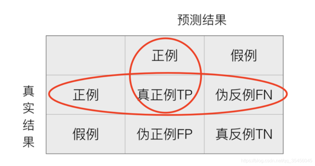 [外链图片转存失败,源站可能有防盗链机制,建议将图片保存下来直接上传(img-gqyjQrGU-1583250077693)(../images/confusion_matrix2.png)]