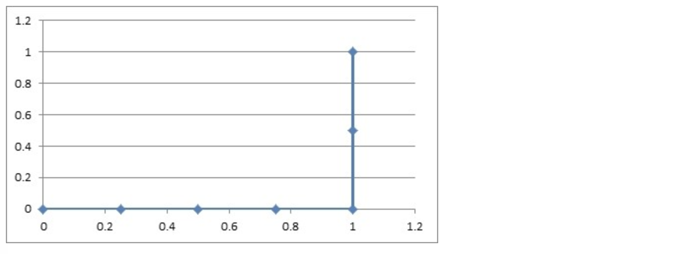 [外链图片转存失败,源站可能有防盗链机制,建议将图片保存下来直接上传(img-FzRN2Tjk-1583250160837)(../images/roc1.png)]
