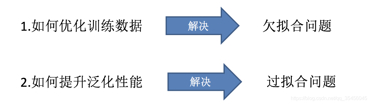 [Image dump the chain fails, the source station may have security chain mechanism, it is recommended to save the picture down uploaded directly (img-dnD9oIGI-1583250286372) (../ images / ensemble2.png)]