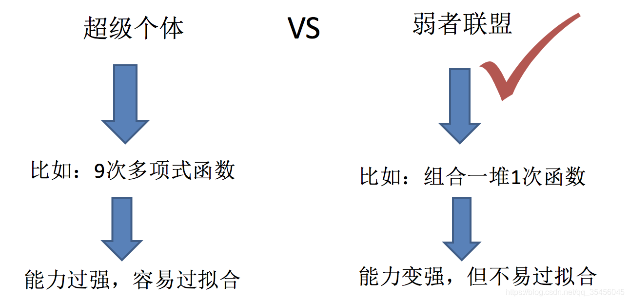 [Image dump the chain fails, the source station may have security chain mechanism, it is recommended to save the picture down uploaded directly (img-FUywK5ZD-1583250286371) (../ images / ensemble1.png)]