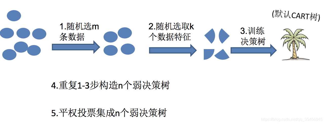 [Image dump the chain fails, the source station may have security chain mechanism, it is recommended to save the picture down uploaded directly (img-XT2sHPlQ-1583250387275) (../ images / tf1.png)]