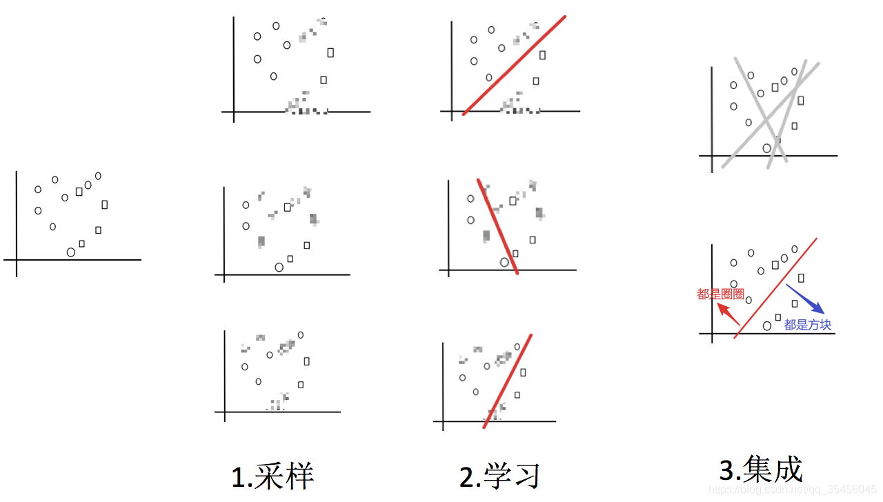 [外链图片转存失败,源站可能有防盗链机制,建议将图片保存下来直接上传(img-JAYDopee-1583250387274)(../images/bagging5.png)]