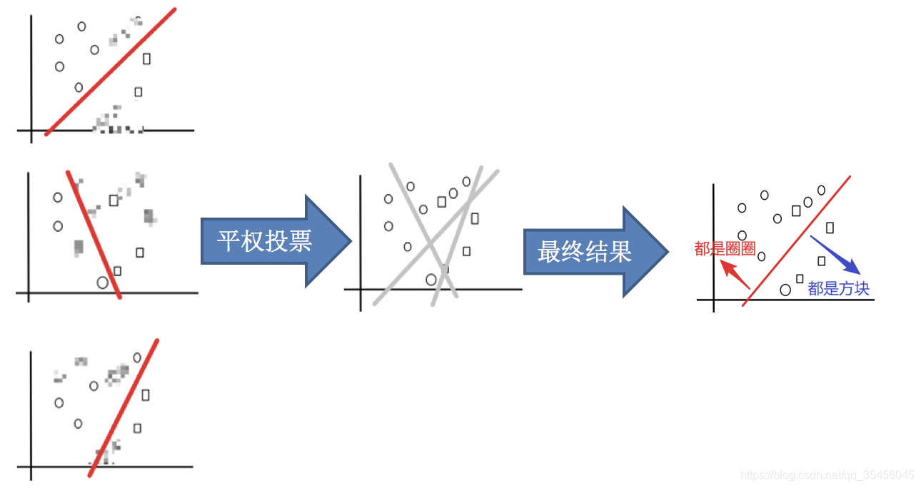 [Image dump the chain fails, the source station may have security chain mechanism, it is recommended to save the picture down uploaded directly (img-h7oUUBBw-1583250387274) (../ images / bagging4.png)]