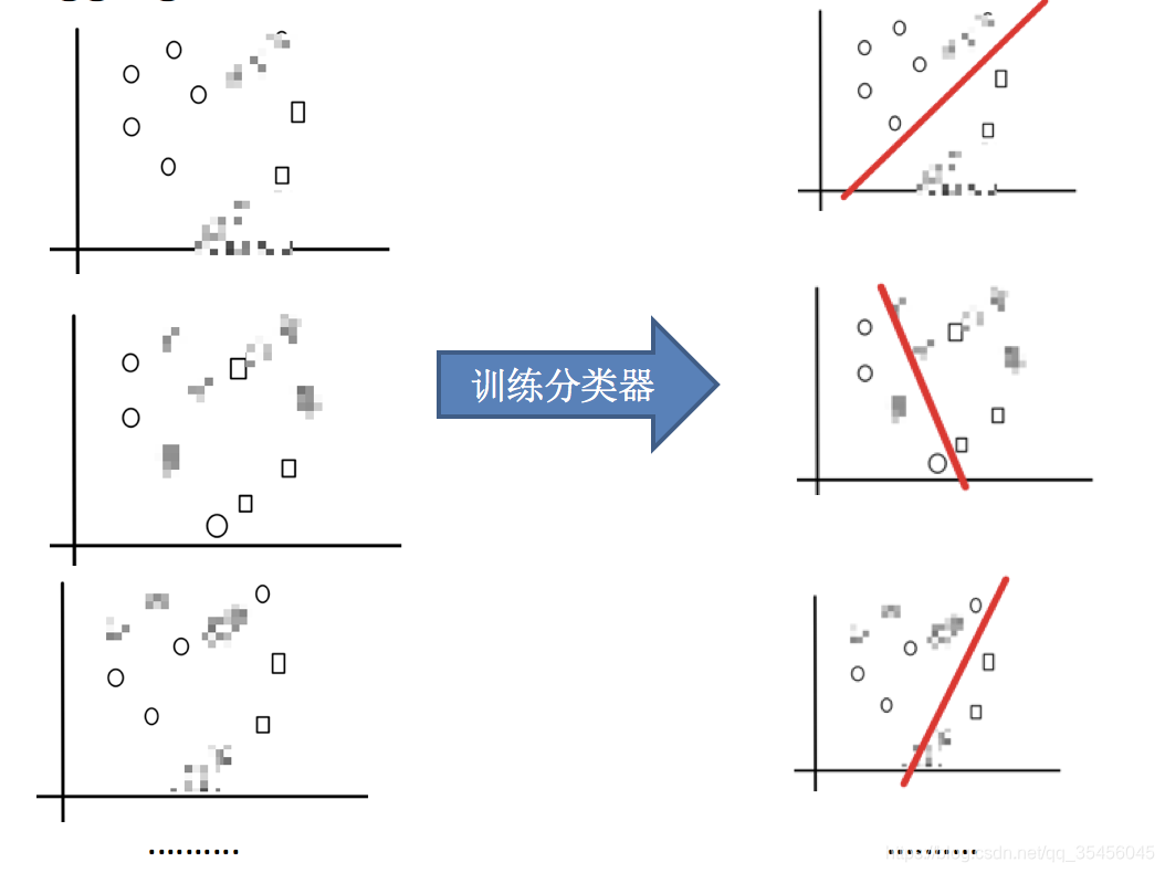 [外链图片转存失败,源站可能有防盗链机制,建议将图片保存下来直接上传(img-BXmawttL-1583250387274)(../images/bagging3.png)]