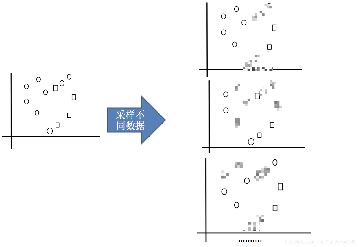 [外链图片转存失败,源站可能有防盗链机制,建议将图片保存下来直接上传(img-WZBTlQwQ-1583250387273)(../images/bagging2.png)]