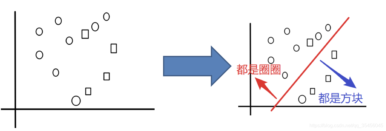 [Image dump the chain fails, the source station may have security chain mechanism, it is recommended to save the picture down uploaded directly (img-pUrnHP6u-1583250387272) (../ images / bagging1.png)]