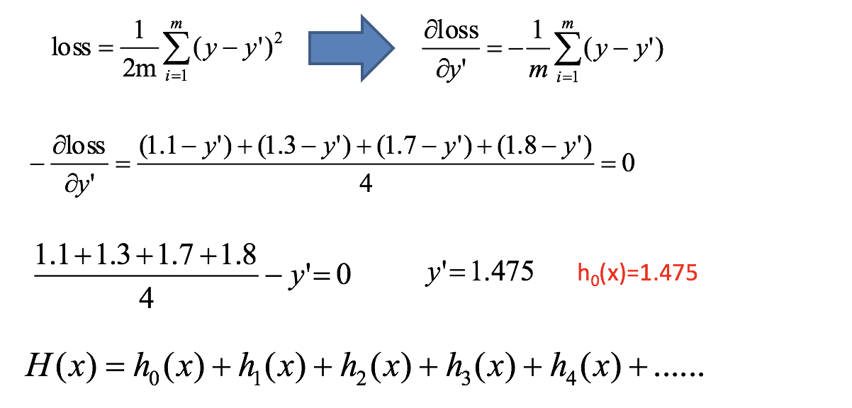[外链图片转存失败,源站可能有防盗链机制,建议将图片保存下来直接上传(img-OhXwxgLp-1583250504354)(../images/gbdt5.png)]