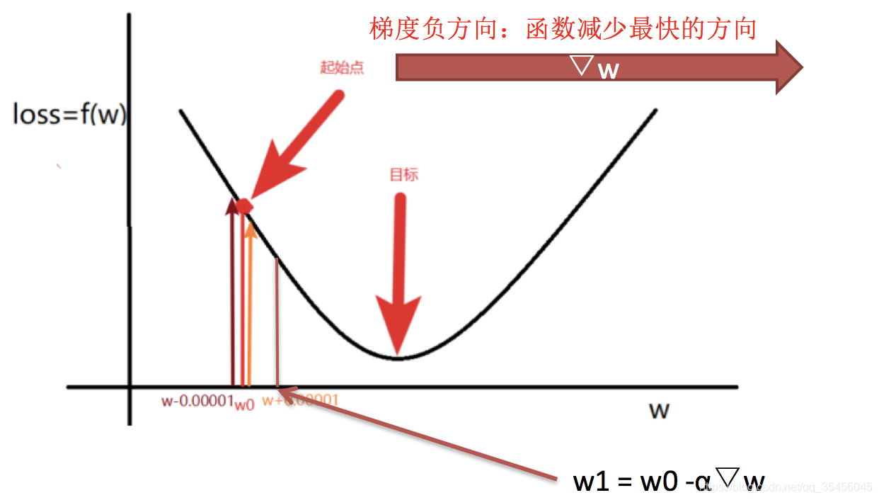 [外链图片转存失败,源站可能有防盗链机制,建议将图片保存下来直接上传(img-wPBdqKyX-1583250504352)(../images/gbdt2.png)]