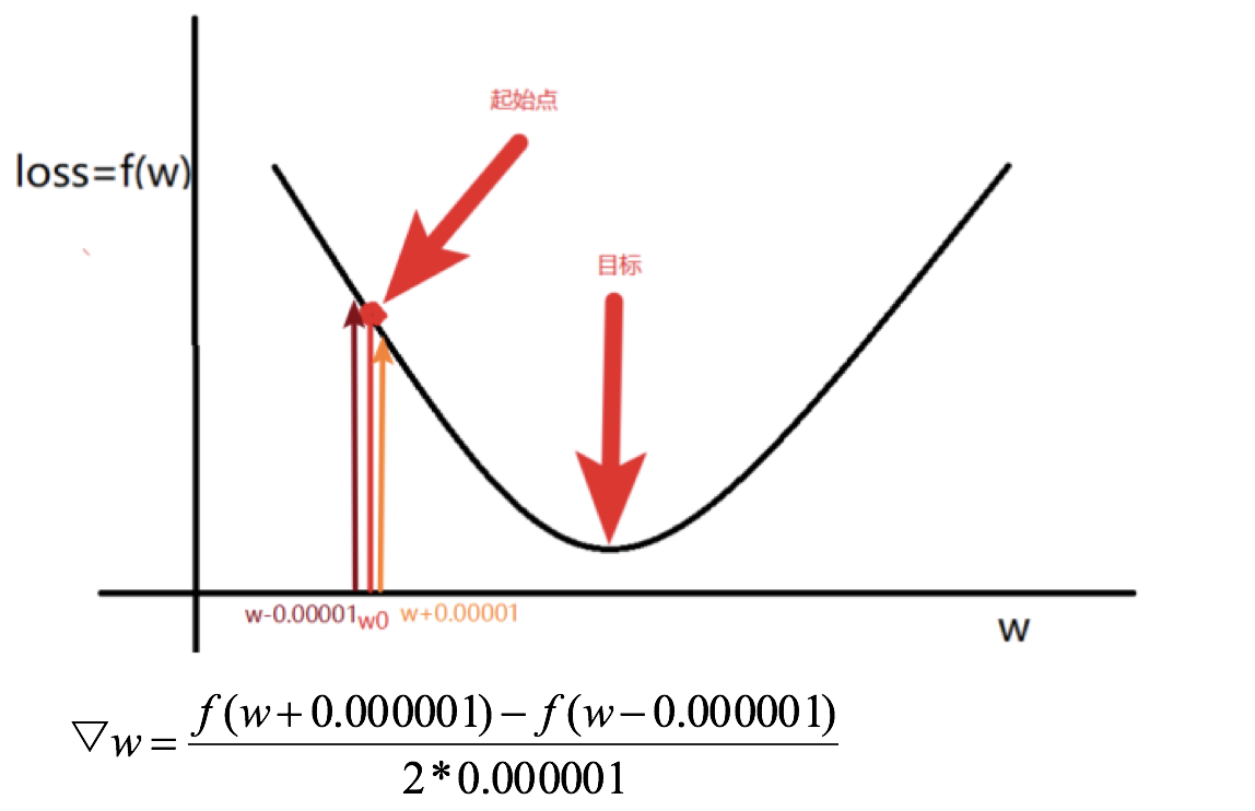 [外链图片转存失败,源站可能有防盗链机制,建议将图片保存下来直接上传(img-MGipXjmI-1583250504352)(../images/gbdt1.png)]