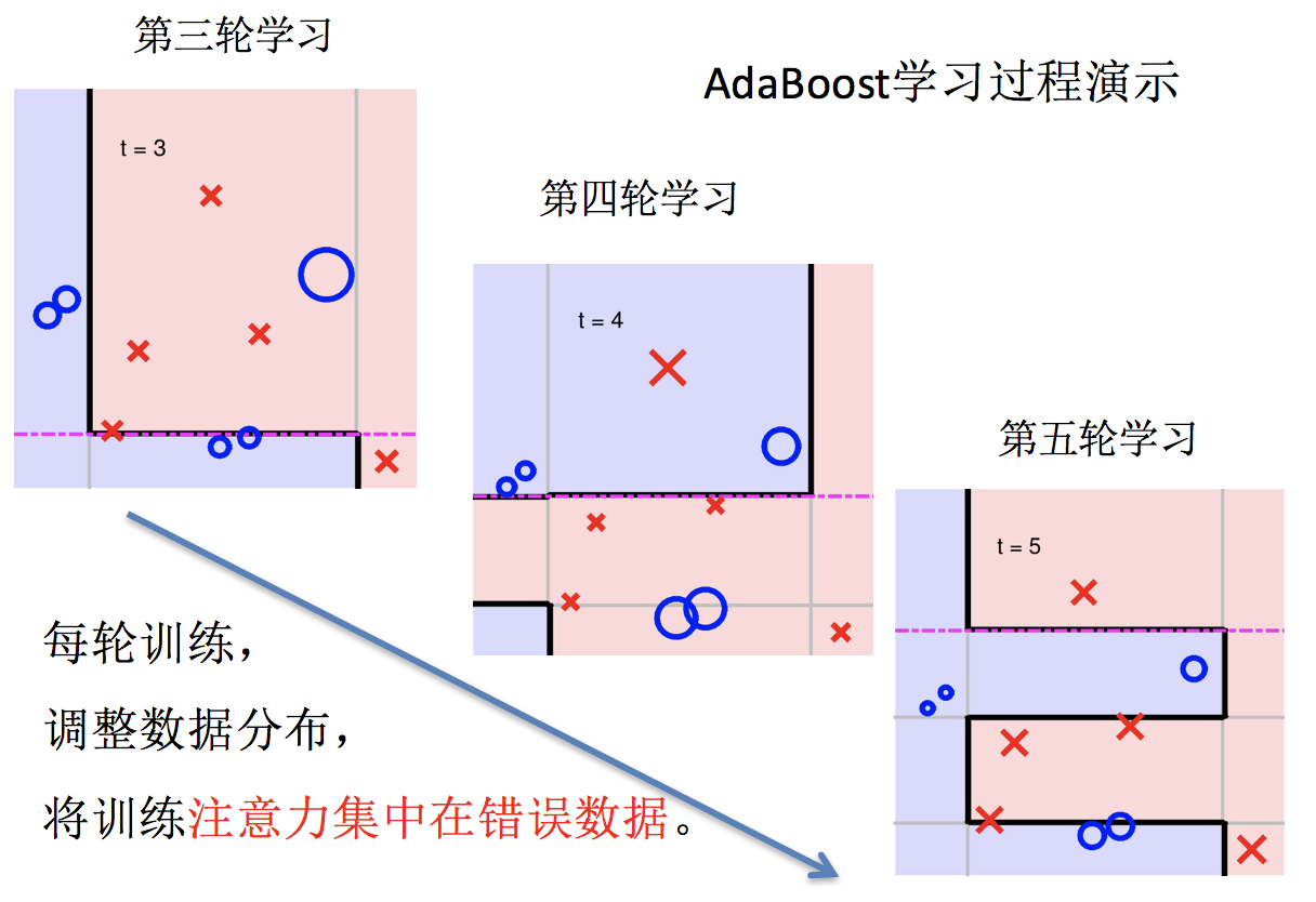 [外链图片转存失败,源站可能有防盗链机制,建议将图片保存下来直接上传(img-d3Wo9IHh-1583250504349)(../images/boosting6.png)]
