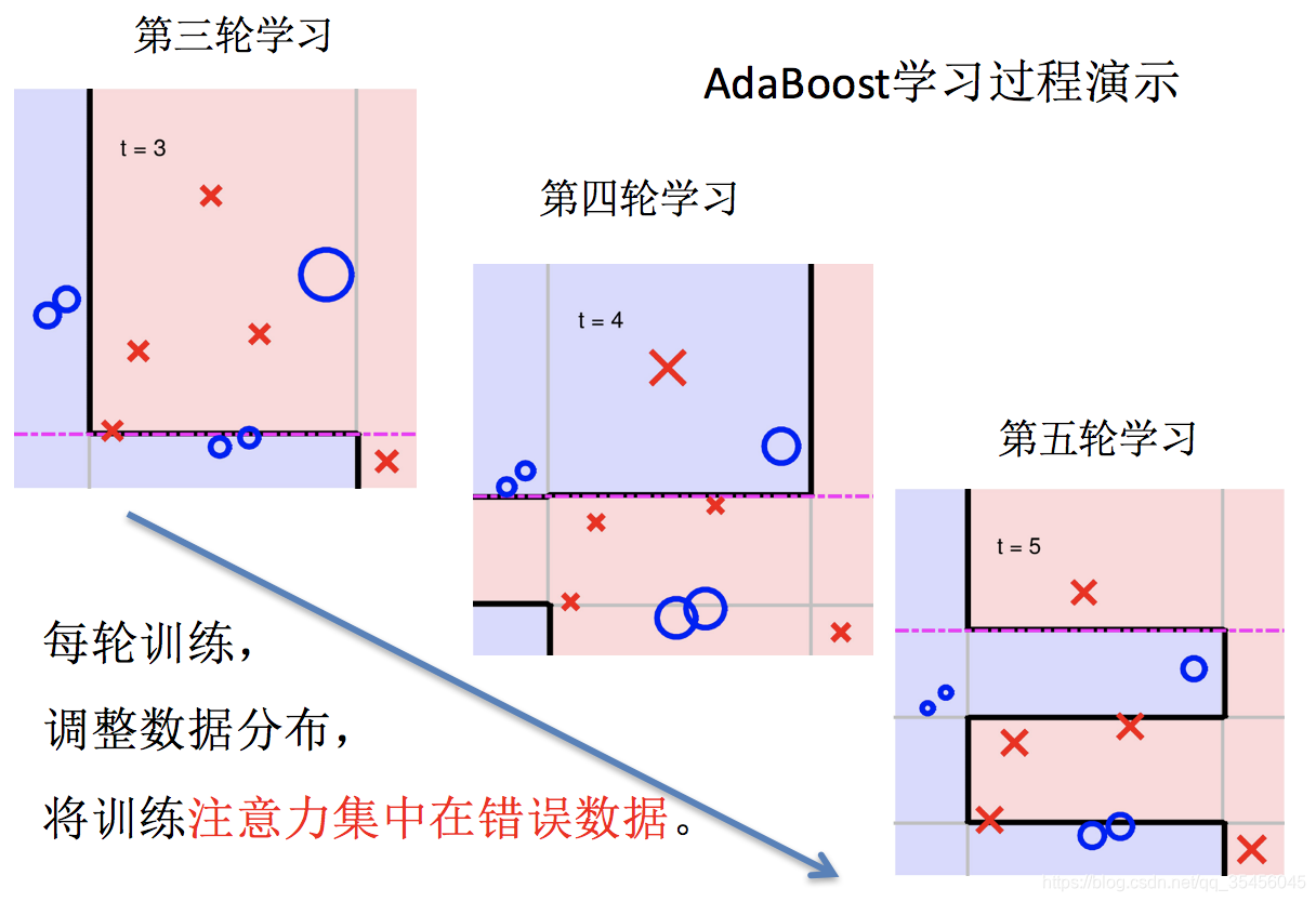 [外链图片转存失败,源站可能有防盗链机制,建议将图片保存下来直接上传(img-d3Wo9IHh-1583250504349)(../images/boosting6.png)]