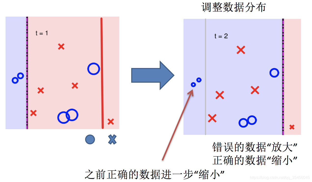 [外链图片转存失败,源站可能有防盗链机制,建议将图片保存下来直接上传(img-2YwDEK9C-1583250504348)(../images/boosting5.png)]